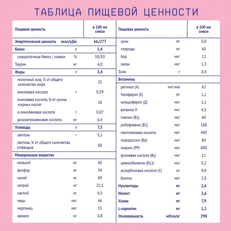 Молочная смесь Нутрилак Премиум 1 готовая к употреблению стерилизованная с