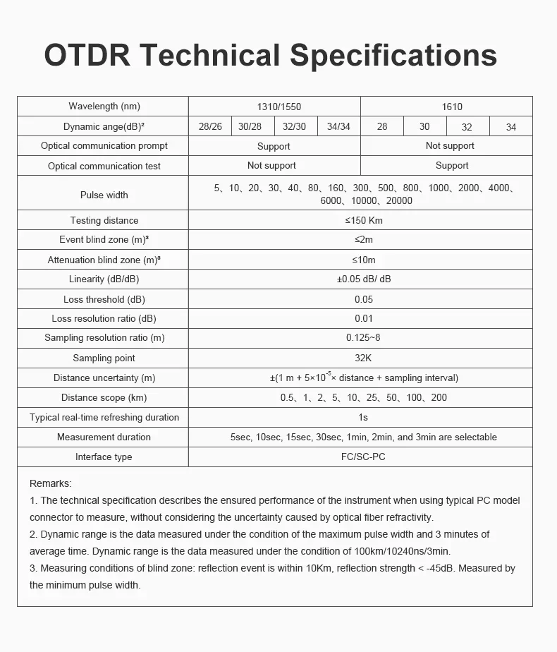 OTDR 1310/1550 Тестер видеонаблюдения MT-6510 с двойной длиной волны 4K H.265 IP 8MP Тест камеры