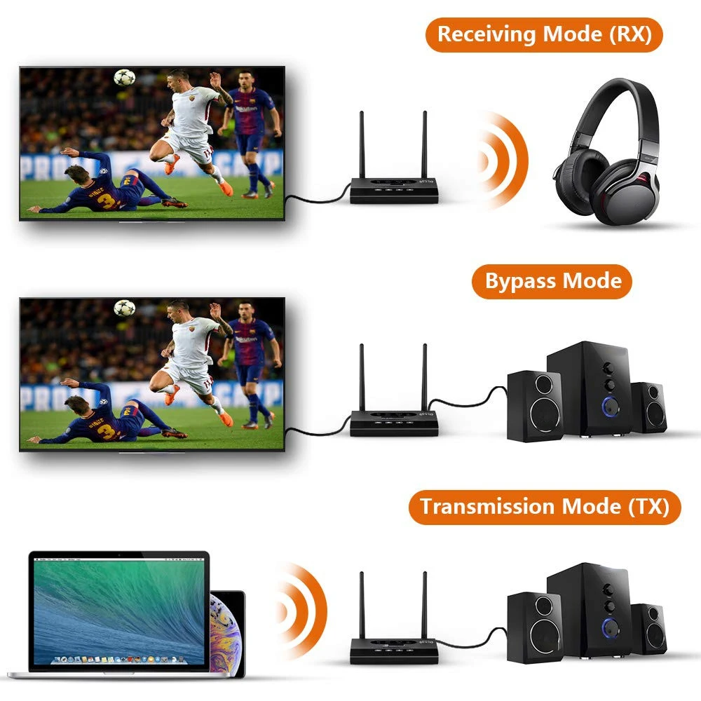 

Transmitter Receiver Long Range 5.0 Audio Adapter for TV Home Stereo PC Headphone, AptX LL/HD,Optical RCA AUX 3.5mm
