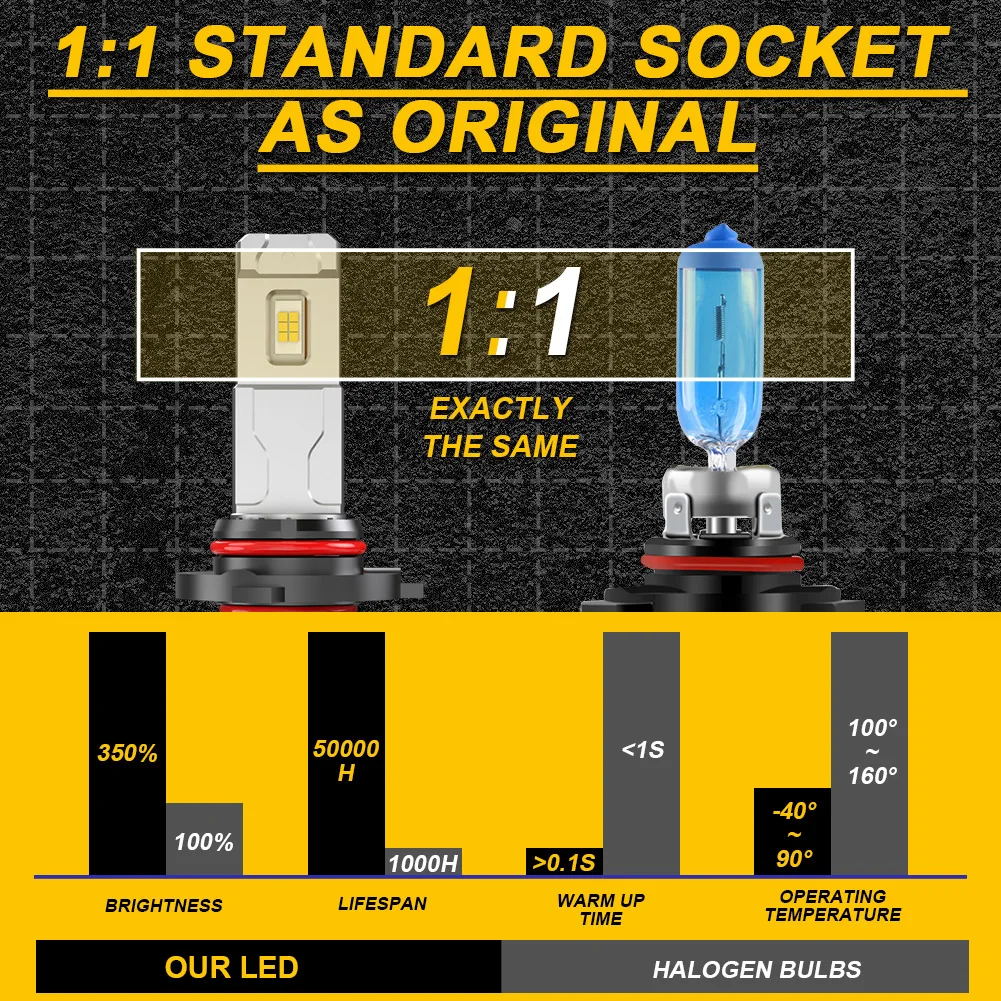 Katur 2x9012 HIR2 светодиодные лампы автомобильная белая фара Canbus 6500 лм 2023 K высокой