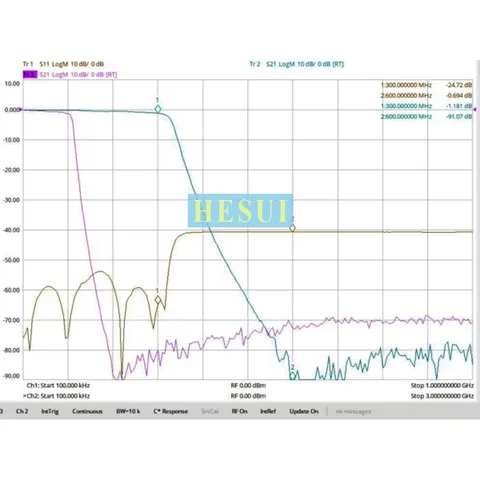 Фильтр LPF RF 300 МГц Модуль 9-го порядка фильтра нижних частот, дискретный компонент LC небольшого объема, плата модуля интерфейса SMA