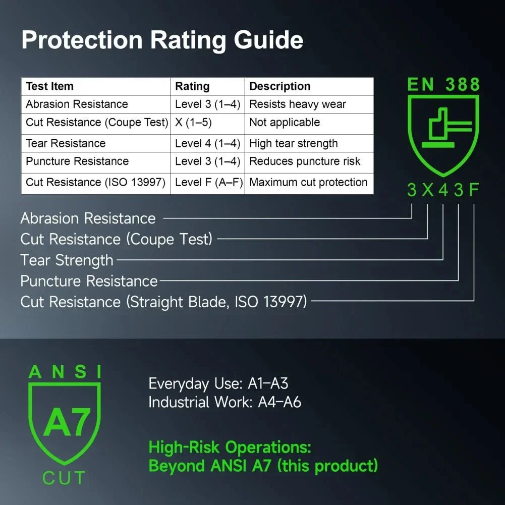 Тактические перчатки Nextorch Edge Guard с защитой от порезов (art.: 3920dbeeba004) - 3920dbeeba004