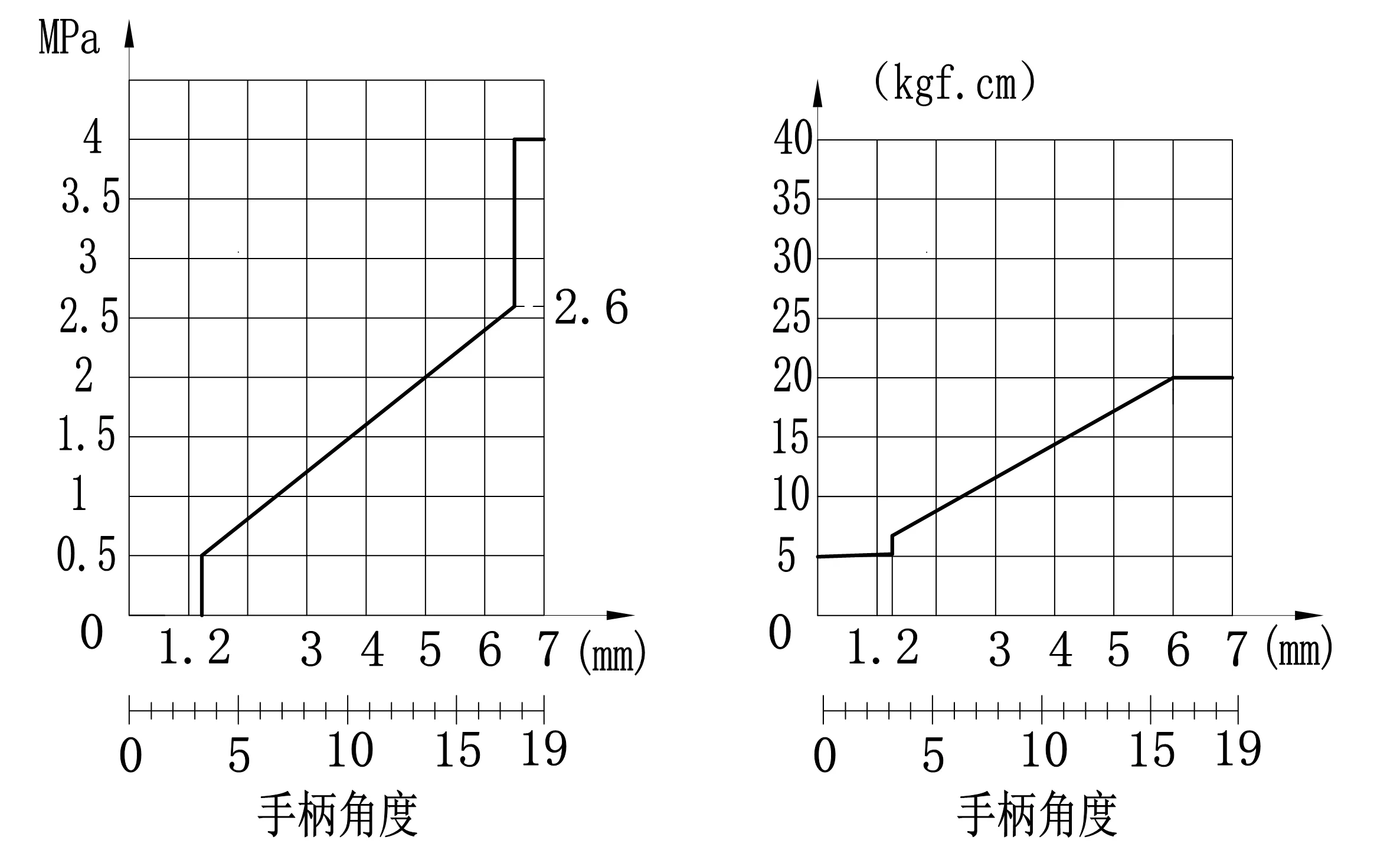 OEM хорошее качество 330D пульт дистанционного управления клапан E320D гидравлический
