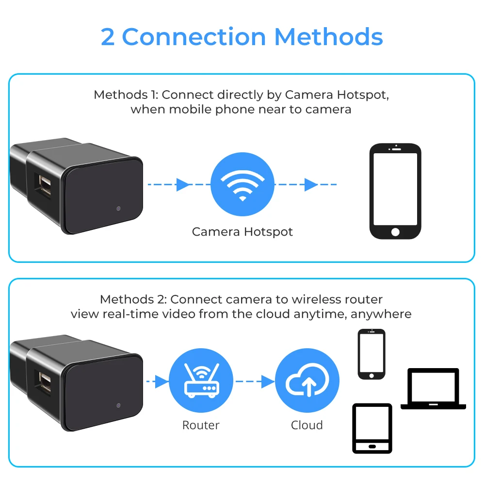 Камера видеонаблюдения с Wi-Fi 1080P скрытая камера |