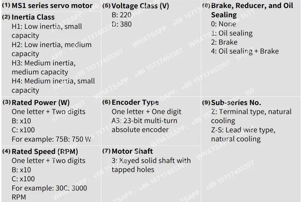 Фото INOVANCE MS1H1 40B30CB MS1H4 75B30CB MS1H1-10C30CB-A331Z MS1H1-40B30CB-T331Z MS1H1-75B30CB-A331Z MS1H4-75B30CB-A331R №3