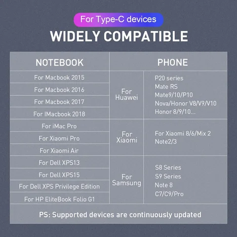 QGeeM USB 3.1 Тип C — USB C Кабель Gen2 PD 60 Вт USB-C — USB C Зарядный провод Нейлоновый шнур для Samsung Macbook Pro E-Mark Chip