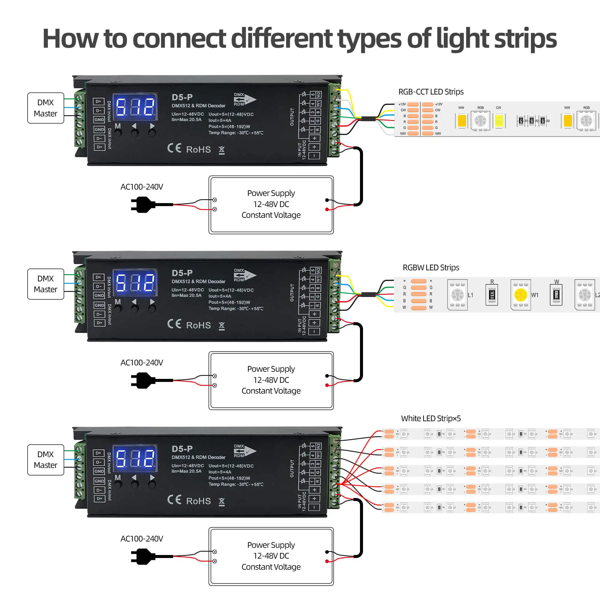 5-канальный декодер DMX512 диммер ламповый контроллер для фотографий с цифровым