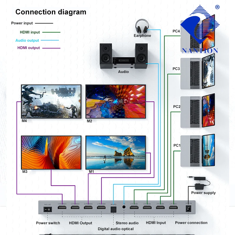 Матрица HDMI 4x4 с аудио экстрактором 4K @ 60 Гц HDR 18 Гбит/с 2 0 матричный переключатель