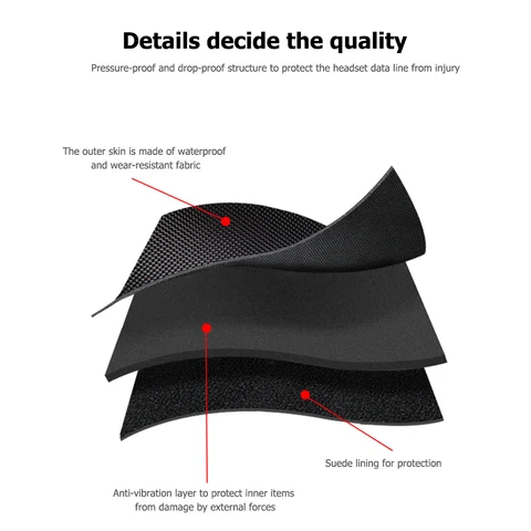 Сумка для RG351v  Shunmaii