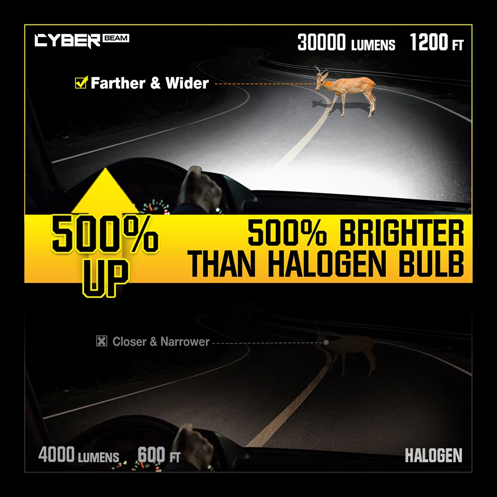 Лампа для передних фар H7 H4 H11 9005 HB3 9006 HB4 120 Вт 6500 лм K лампа противотуманных