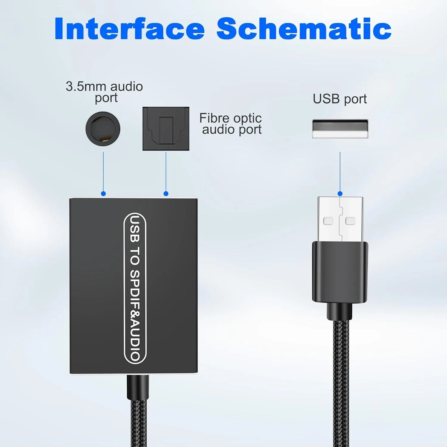 Фото Оптический аудиоадаптер USB A на 3,5 мм и TOSLINK, однонаправленный цифровой преобразователь передатчика USB в S/PDIF для динамика ПК PS5 №2