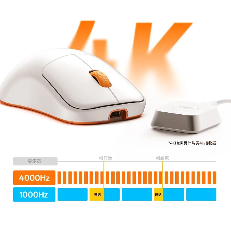Фото Беспроводная игровая мышь Waizowl Cloud PAW3395 с частотой опроса 8K Гц, классическая симметричная форма для больших и средних рук, для киберспорта, ПК и Mac №5