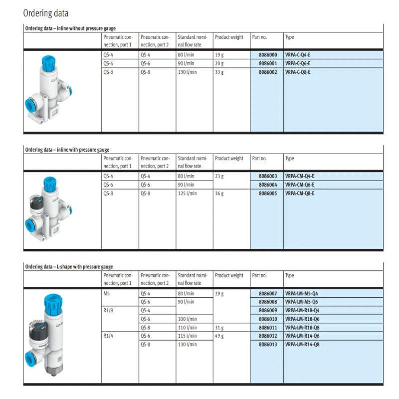 Фото Регуляторы давления FESTO 8086009-VRPA-LM-R18-Q4. Оригинальные клапаны, все продукты серии VRPA в наличии. №5