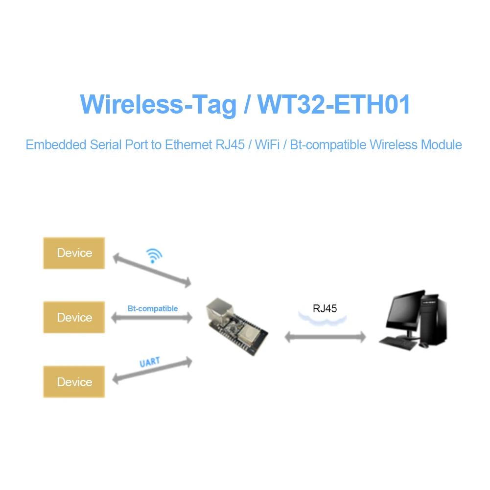 WT32-ETH01 встроенный WiFi Bluetooth-совместимый Ethernet последовательный порт беспроводной