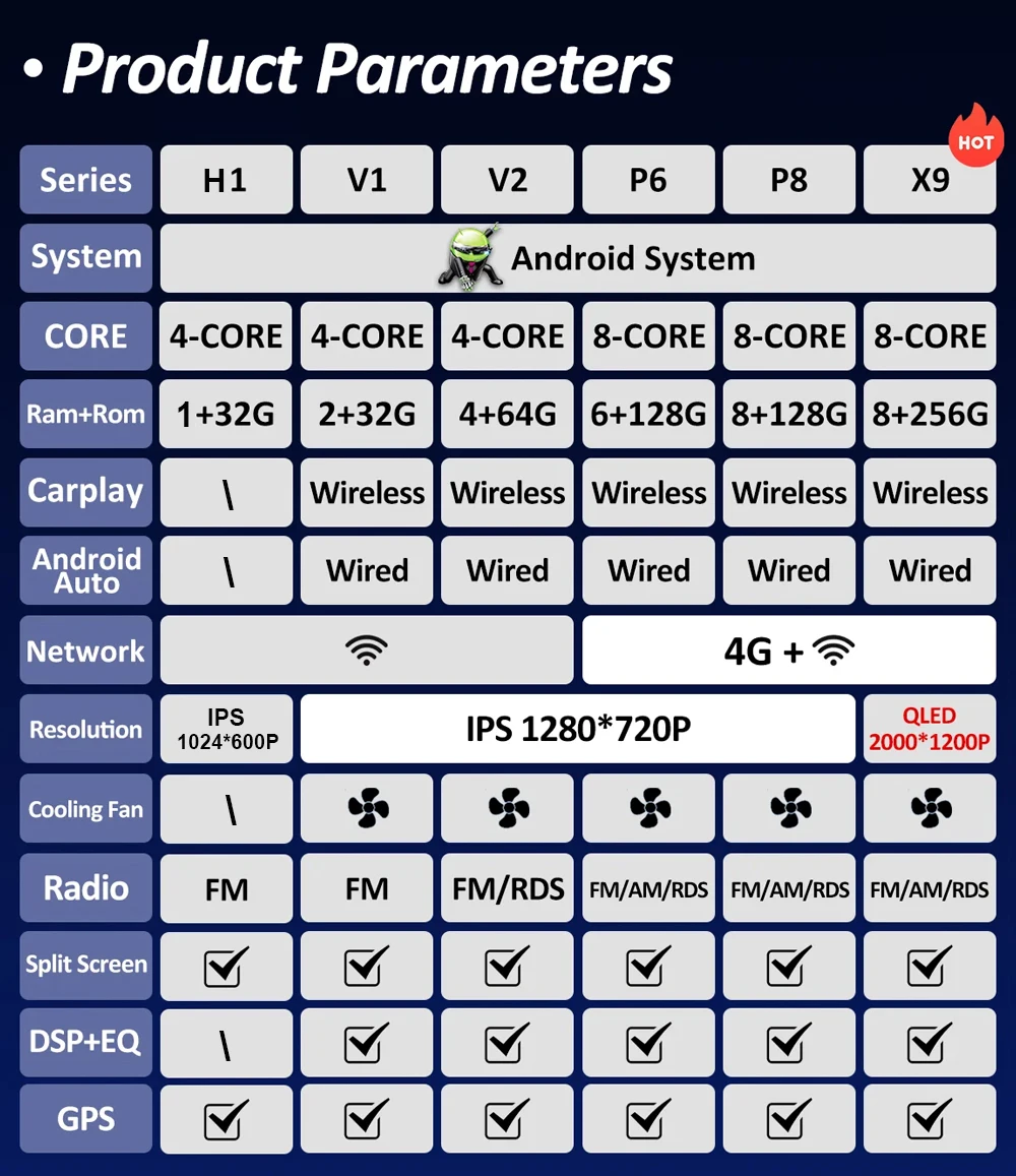 Фото Android 14 для Hyundai Santa Fe 3 2013-2016 Беспроводной Carplay 4G WIFI GPS Автомобильный радиоприемник Навигация Мультимедийный видеоплеер Стерео №4