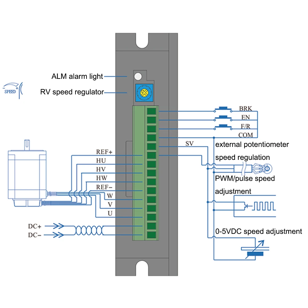 Драйвер BLDC Бесщеточный драйвер двигателя постоянного тока 12 В/24 В/36 В 120 Вт