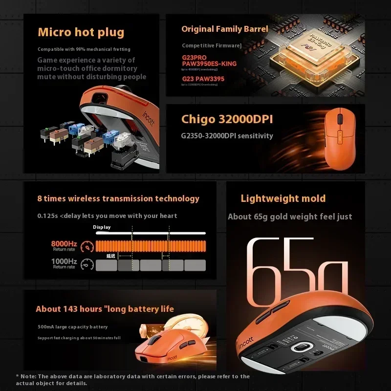 Фото Игровая мышь Incott G23 Mouse G23 Pro, 2 режима, беспроводная мышь 2,4 г Paw3390, легкая, 32000 точек на дюйм, время воспроизведения 140 часов, подарки для геймеров на заказ №5
