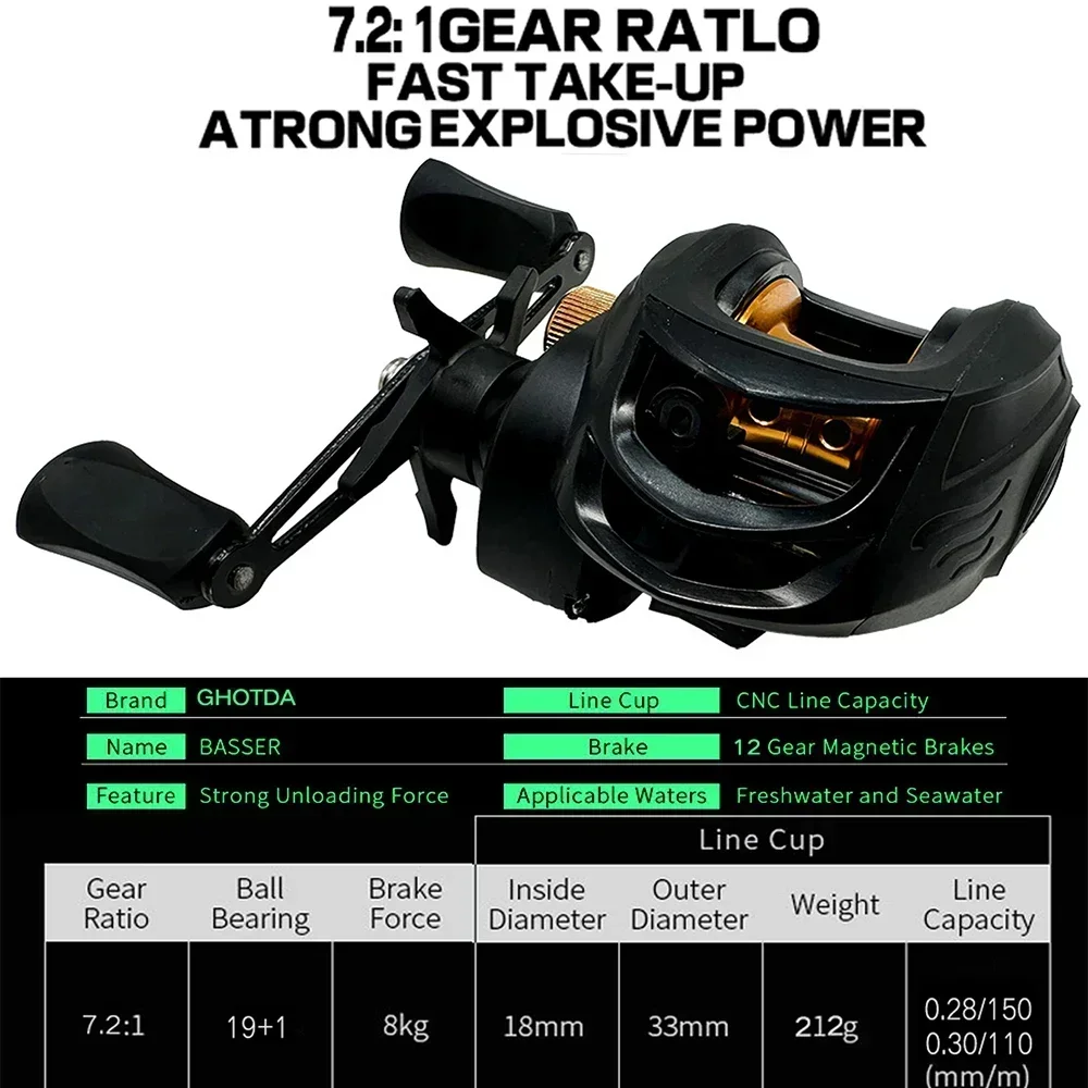 1 8/2 М ML спиннинг кастинговое удилище катушка Combo 4/5 секций дорожная карбоновая