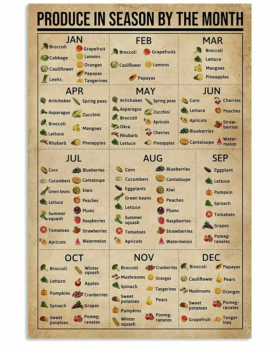 

Produce in Season by The Month Poster Knowledge Wall Décor Artwork Gift for Mom Chart Sign School Metal Tin Signs 8x12 In