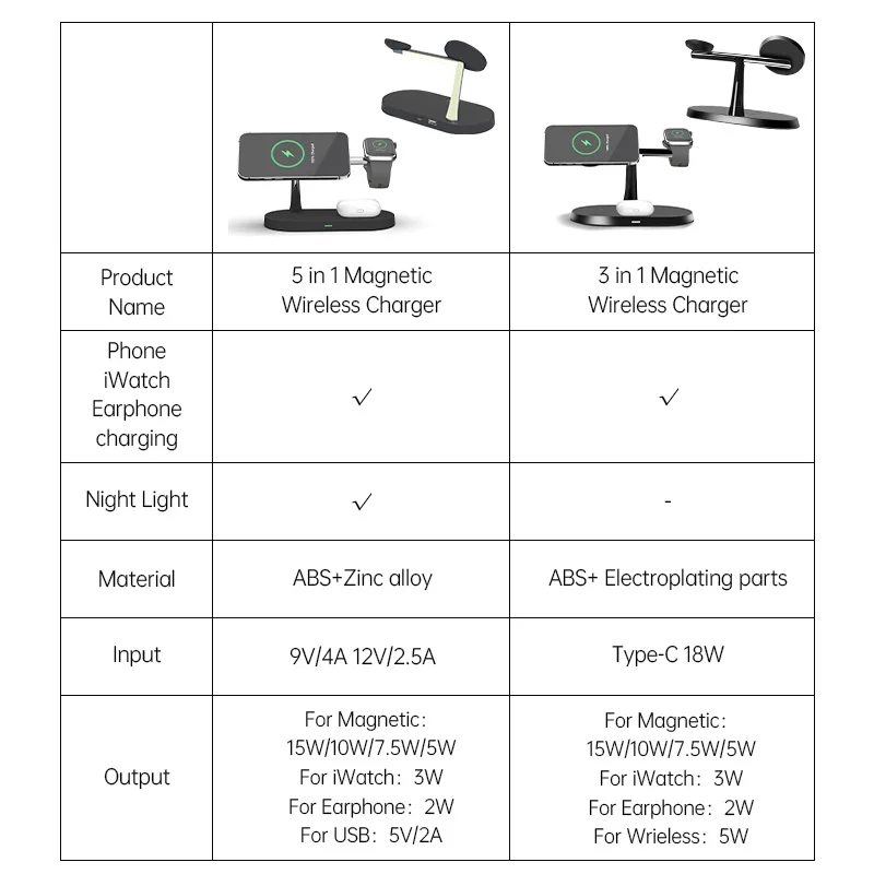 6097 3 in 1 magnetic wireless charger for iphone 13 12 pro max fast charging dock station for iwatch airpods induction charger free global shipping