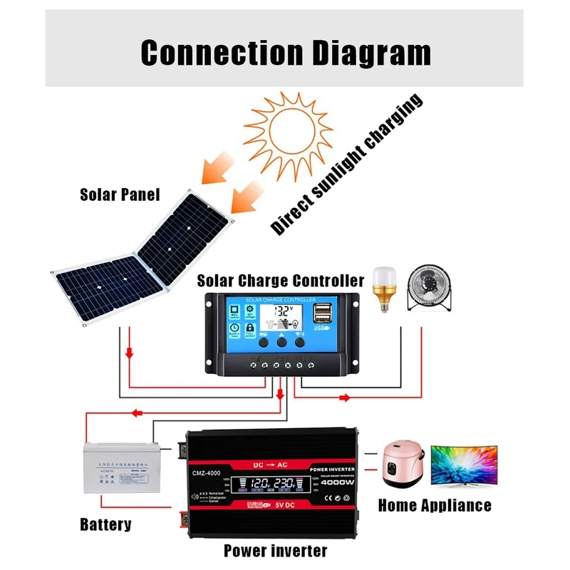 Solar Panel Kit Complete DC12V To 110V/220V Power System 4000W Modified Sine Inverter with 30A Controller Set |