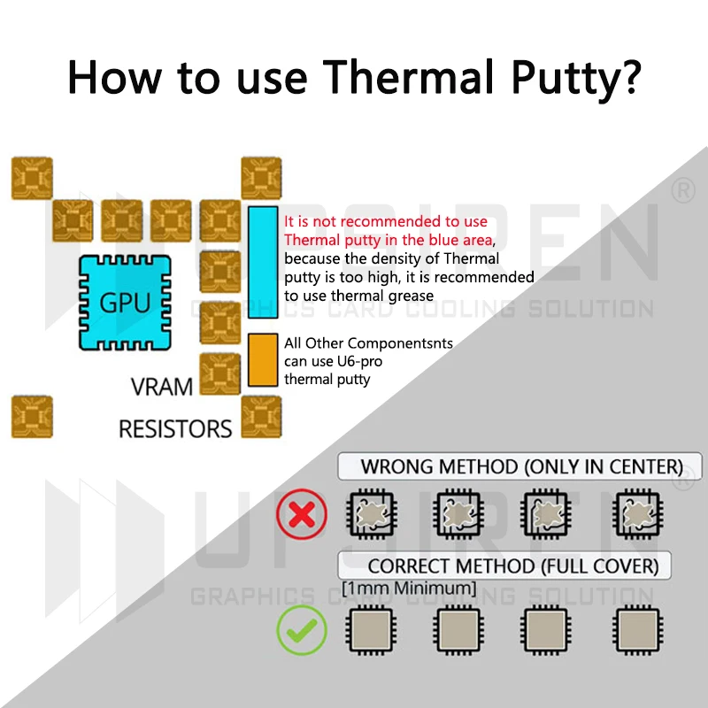 Рисунок 6 - Тепловая шпатлевка UPSIREN U6 PRO