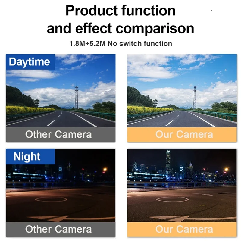 Автомобильная камера заднего вида 1080P WDR белая вращающаяся на 360 градусов