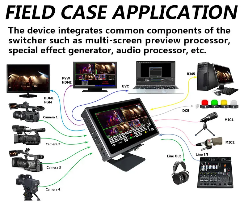 Переключатель видеосигнала DeviceWell HDS8107 Youch Screen 4 * HDMI-совместимый переключатель для