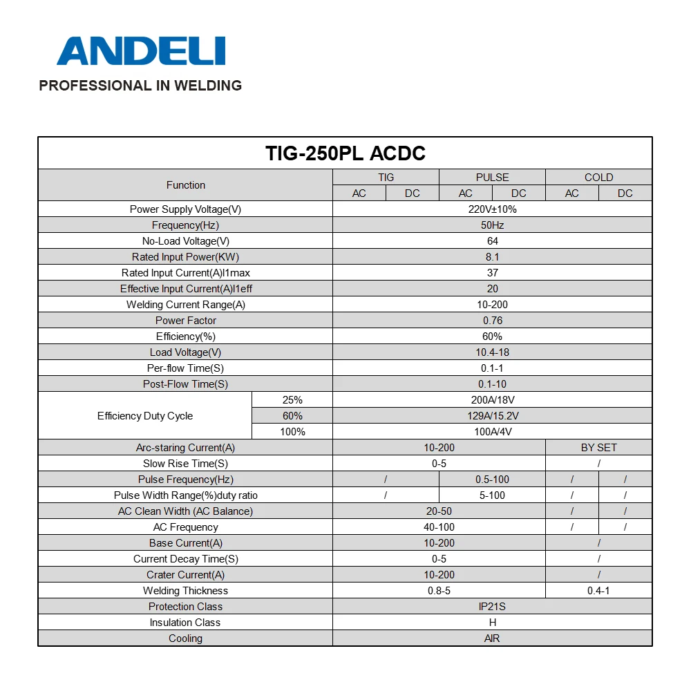 Аппарат Холодной Сварки Andeli Tig250gplc Купить