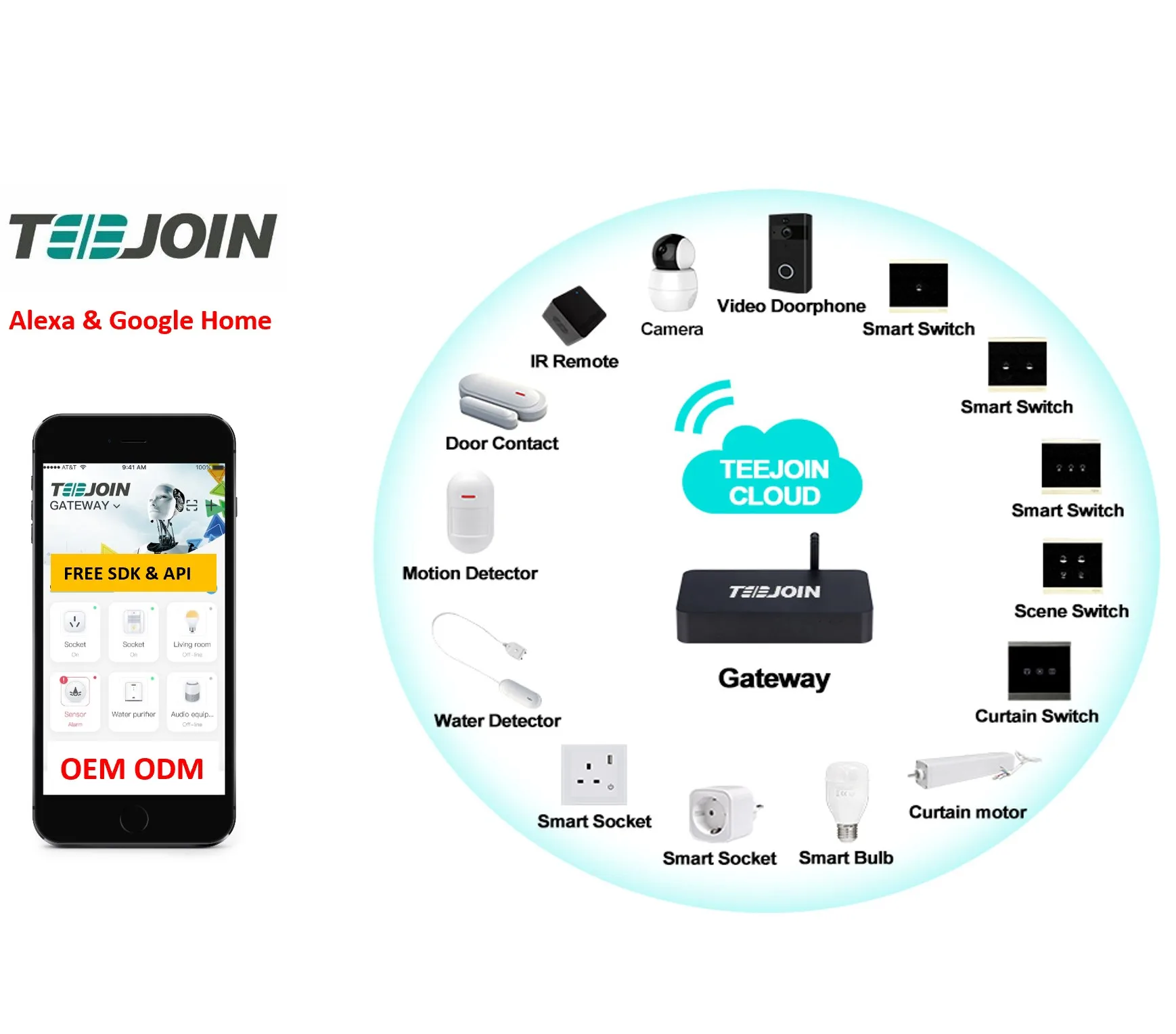 

Alexa Echo Google smart Home IOT Technology Domotica Smart Home System