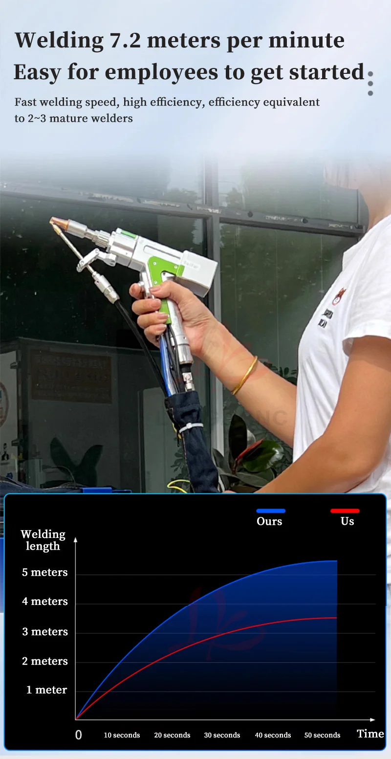 Ручной волоконный лазерный сварочный аппарат LY-X5 с воздушным охлаждением и