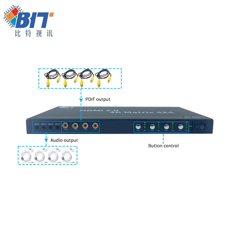 2021 Bitvisus 4x4 hdm matrix video wall processor and matrix switcher