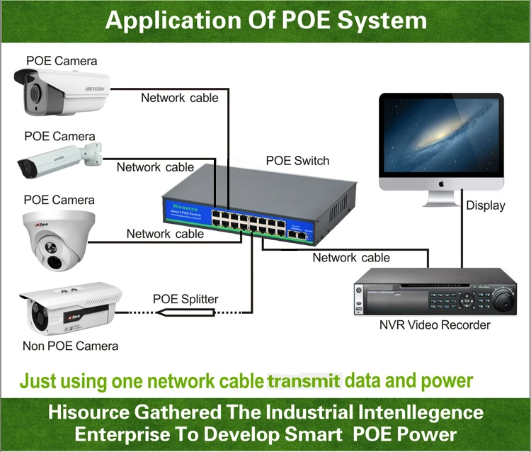 16+2 Ports Network Ethernet POE Switch Gigabit 48V 100/1000Mbps For Wireless AP IP Camera Security System enlarge