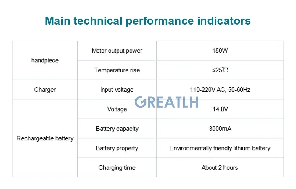 Набор сверл для черетомии GREATLH электрическая дрель черепа ортопедический