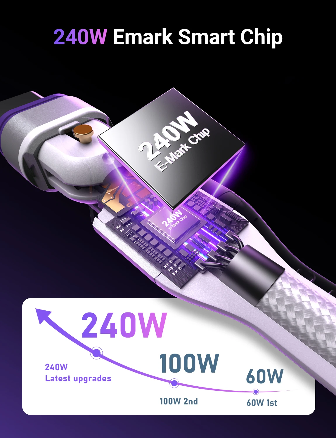 AUFU 240 Вт Магнитный кабель USB C — Type Кабель для быстрой зарядки 100 60 iPhone MacBook Xiaomi