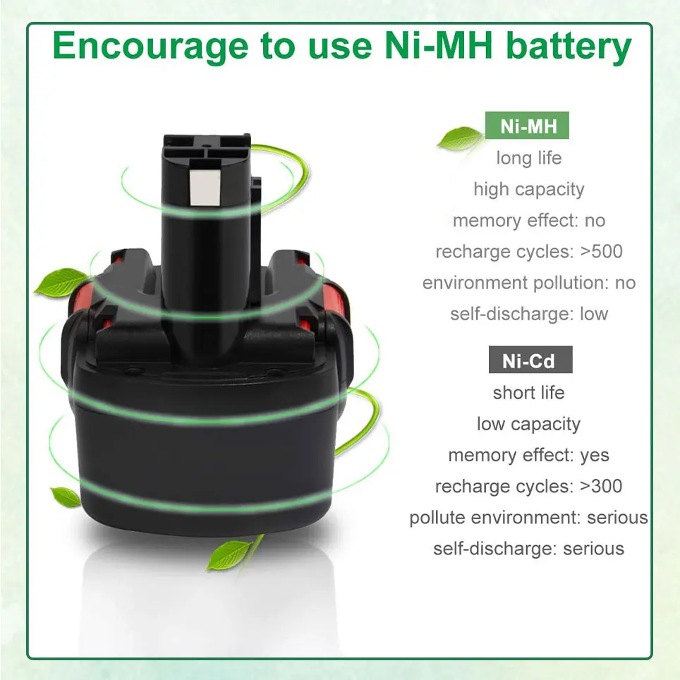 

2022 12V 12800mAh Сменный никель-металлогидридный аккумулятор для Bosch BAT043 BAT120 BAT045 2607335557 PSB 12, 32612, 3360K и т. д.