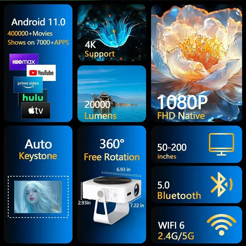 Фото Совершенно новый портативный проектор Blixora 4K 1200ANSI, полностью электрическая автоматическая коррекция 1080P, WIFI6 360° °   домашний театр №2