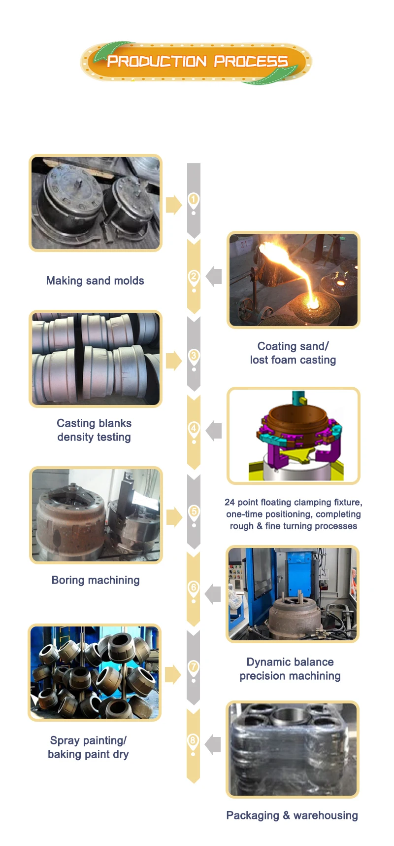 Высококачественные и высокопроизводительные запасные части для тяжелого
