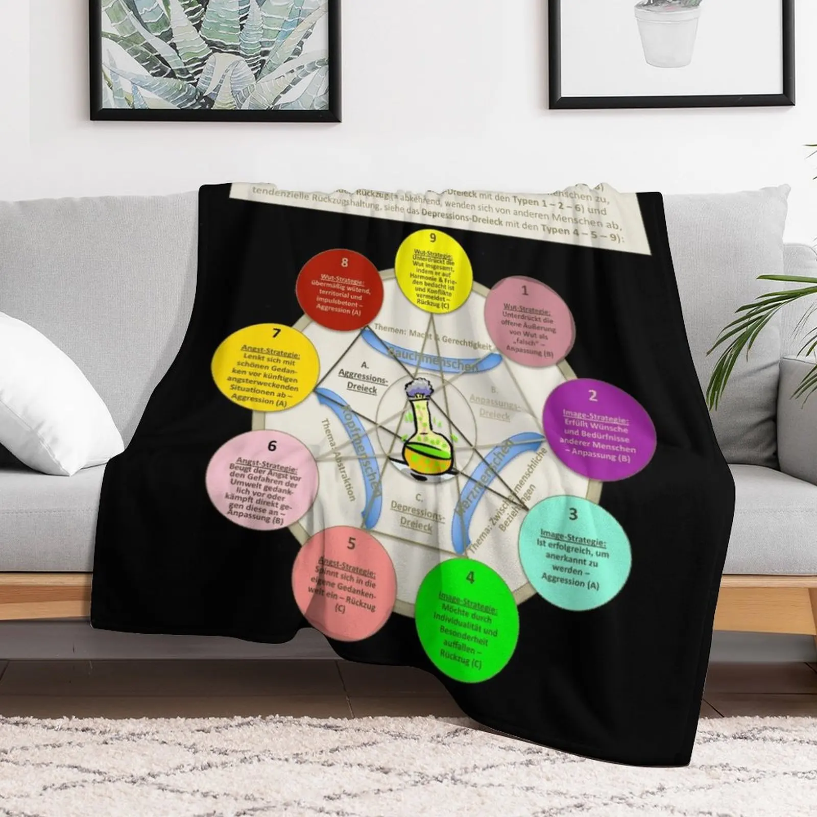 Спонтанные реакции на одеяла с энеаграммой дорожные