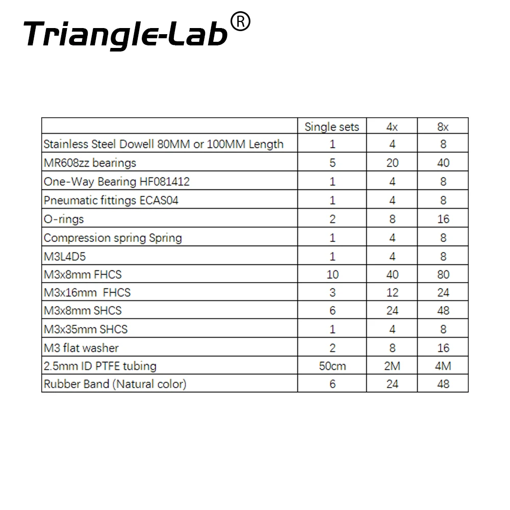 Trianglelab ERCF V2 Enraged Rabbit Filamentalist Пассивная перемотка V3 Полный комплект деталей