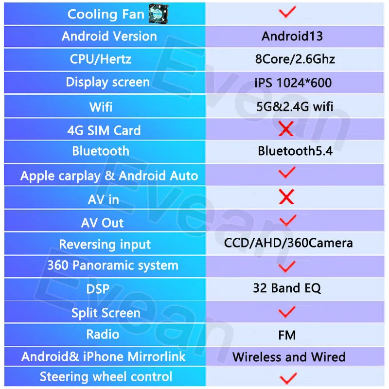 Evean 9 "/10 1" Octa Core 8G 128G Android плеер 360 панорамный 13 автомобильный радиоприемник с