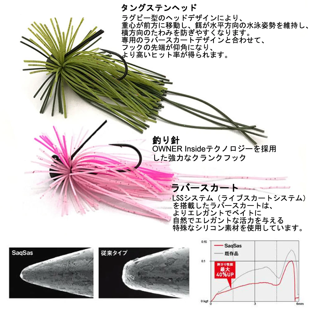 Искусственные крючки для головы ELITELURE 3. Искусственная кожа 7g крючок джиггинга с