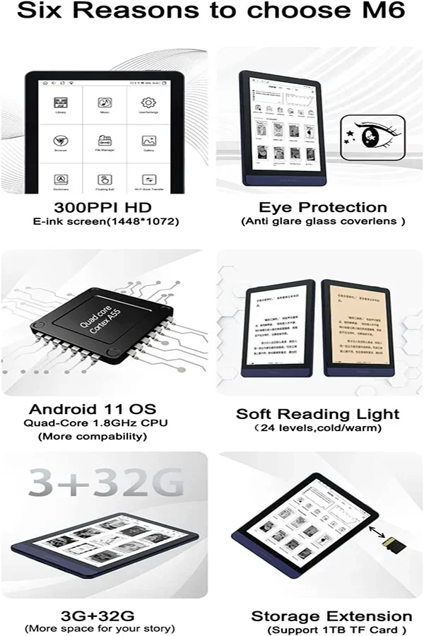 Фото Электронная книга MEEBOOK M6 2023 года, новый 6-дюймовый HD E-Ink экран с разрешением 300PPI, поддержка холодного/теплого освещения, Android 11, Google Play Store, OTG. №5