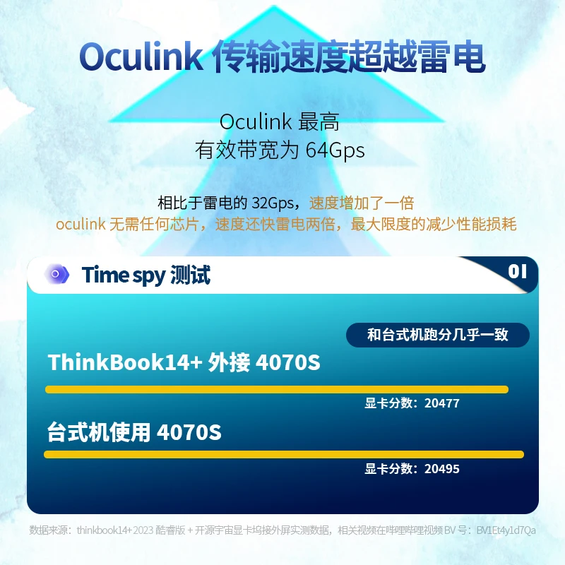 Thinkbook-основа tarjeta grafica externa tipo Eg01c velocidad Gen4 64gts