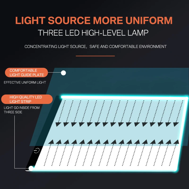 Ультратонкая светодиодная панель A3/A4 для рисования доска Лайтбокс трассировки