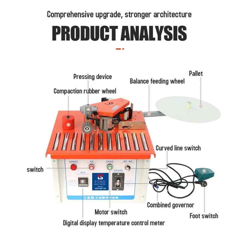Стандартная облицовочная машина для кромок Автоматическая ленточная поломка