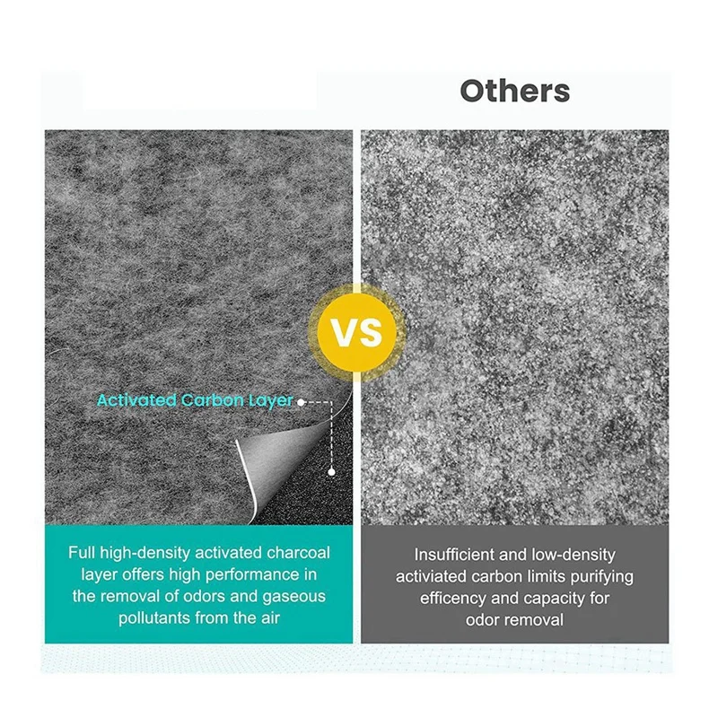 Сменный композитный картридж воздушного фильтра Dyson HEPA 360 фильтр из