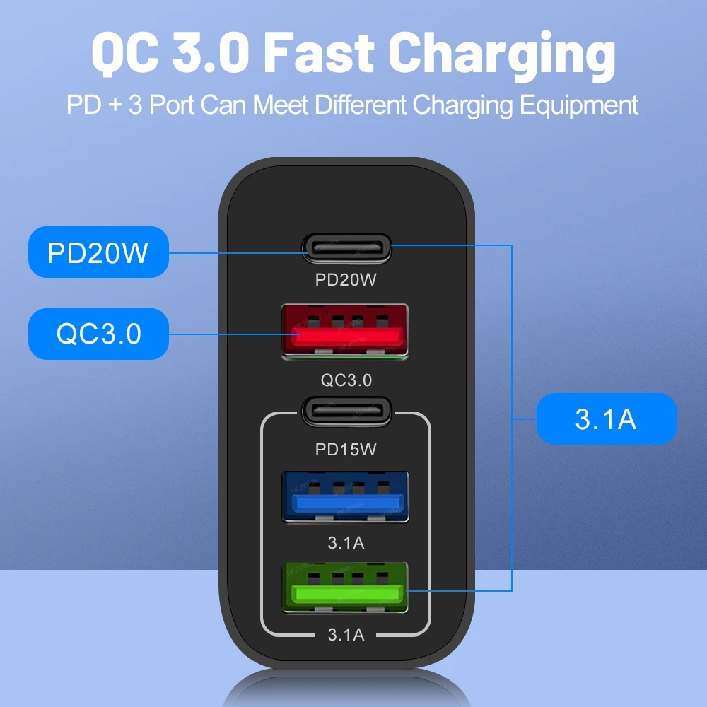 USB Type C Charger Fast Charging 65W USB C PD QC3.0 Mobile Phone Adapter For iPhone Xiaomi Huawei Samsung ipad Realme oneplus