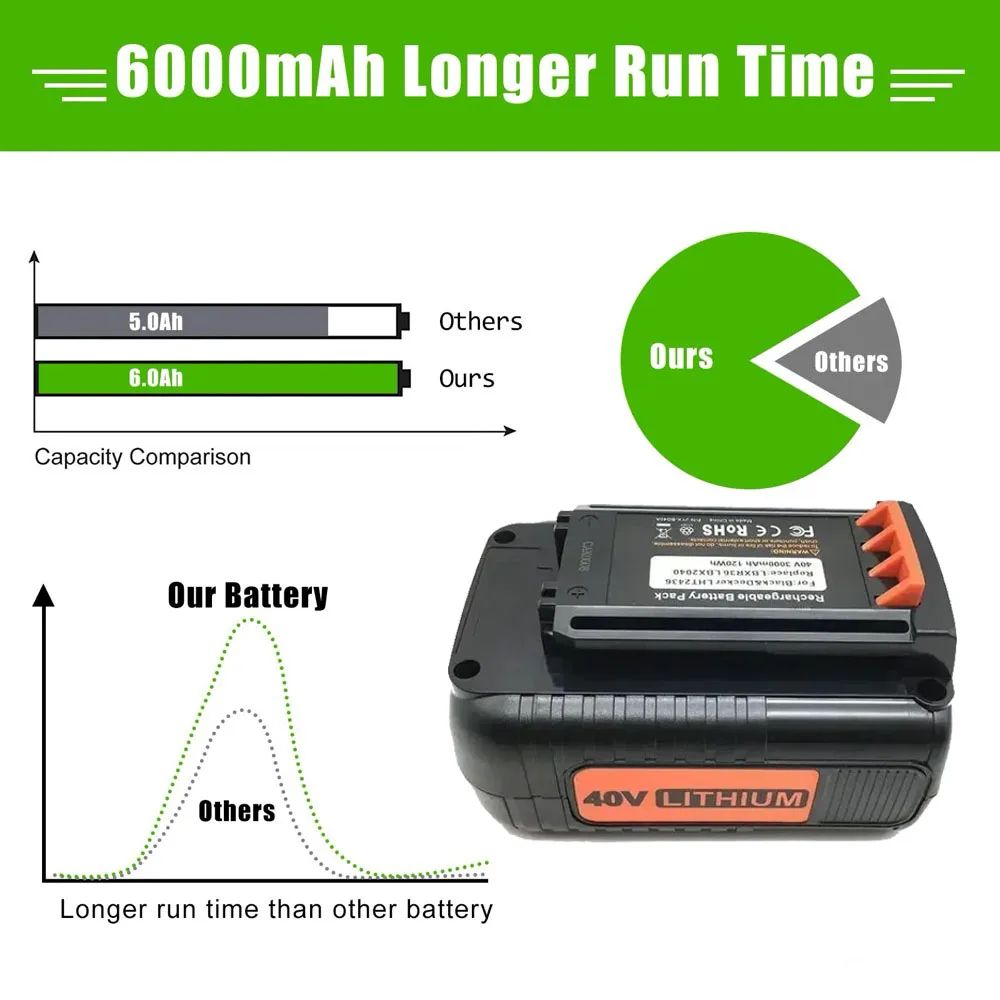 Фото Большая акция, новинка для Black Decker, 36 В/40 В, 6000 мАч, литий-ионная аккумуляторная батарея для электроинструмента LBXR36 BL2036 LBX2040 LST136, LST420, L №2