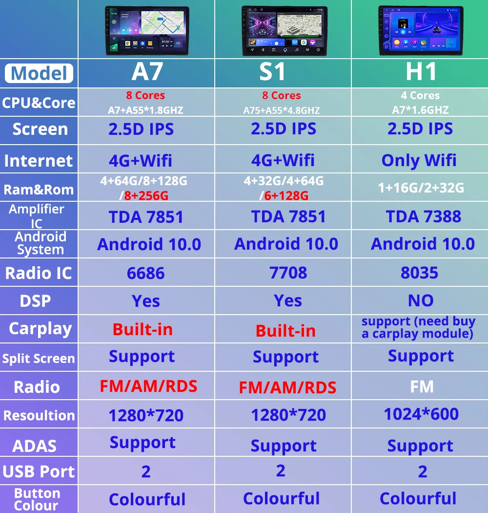 NAVIGUIDE Android 10 Автомобильный Мультимедийный Плеер Двойной Din 2G RAM 32G ROM GPS Видеоплеер BT